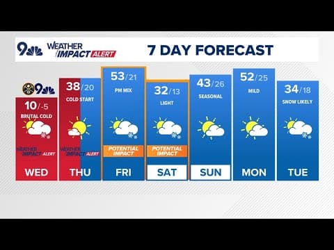 Cold Weather Advisory tonight with wind chills to -25 ahead of sunny, warmer Thursday