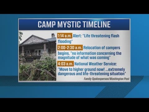 New details of hours before deadly flood hit Camp Mystic