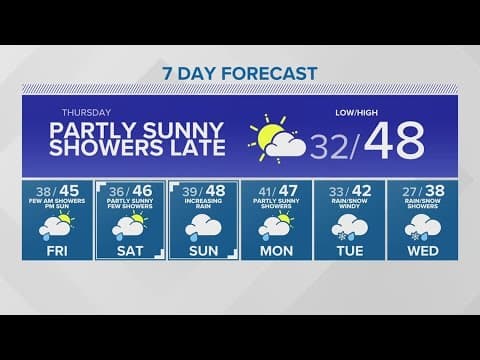 Clouds linger, bringing warmer temperatures | KING 5 Weather