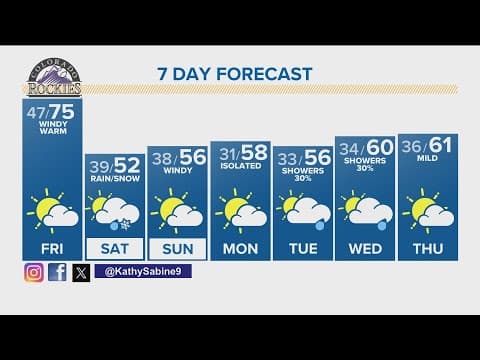 Denver Gazette forecast for Friday, April 5