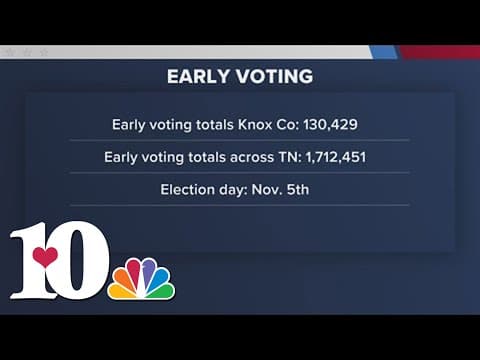 More than 130,000 ballots cast in Knox County with few days left of early voting