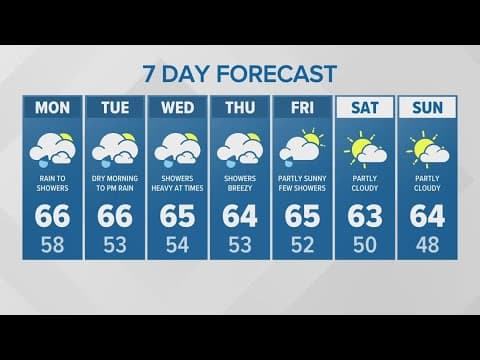 Rain arriving tonight into Monday | KING 5 Weather