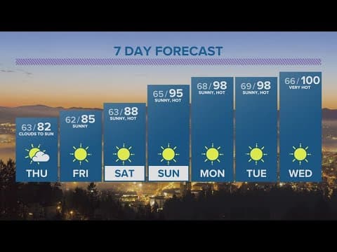 KGW Forecast: 5 p.m., Wednesday August 9, 2023