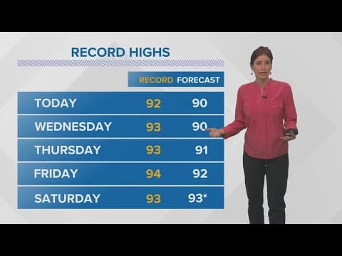 New Orleans Weather: Nearing record high temperatures this week