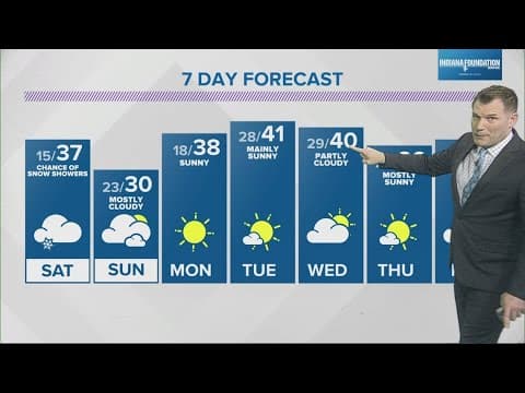 Live Doppler 13 Forecast | 5:30 p.m. update, Jan. 24, 2025