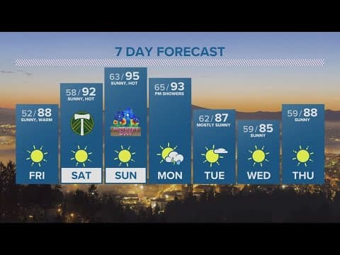 KGW Forecast: 5 p.m., Thursday, May 11, 2023