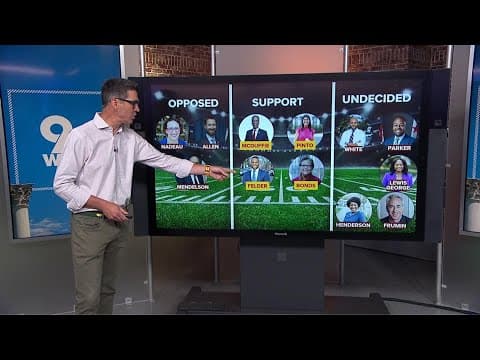 Bowser needs support from DC Council for Commanders Stadium deal