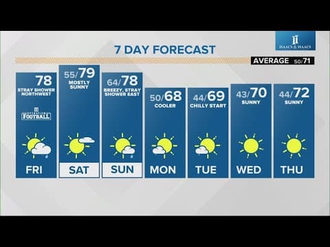 Live Doppler 13 morning forecast | Friday, Oct. 4, 2024