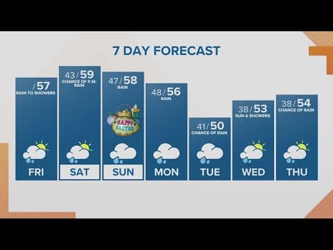 KGW Forecast: Sunrise, April 7, 2023