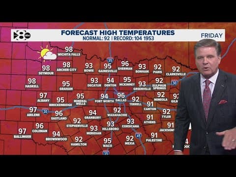 DFW Weather: Heat continues to rise in North Texas