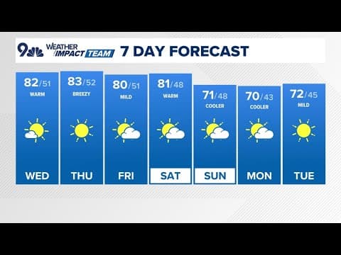 Denver Gazette forecast for Wednesday, Oct. 8