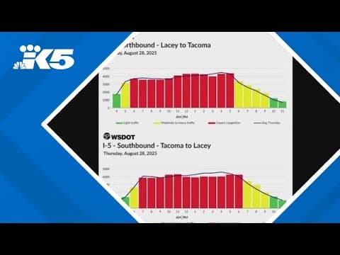 Best and worst times to hit the road for Labor Day weekend travel in western Washington