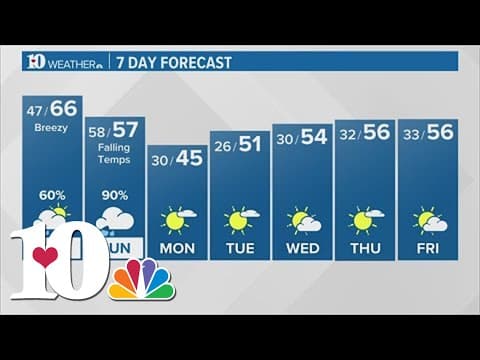 Off and on showers during the day, then a few storms Saturday night; Cooler air arrives Sunday