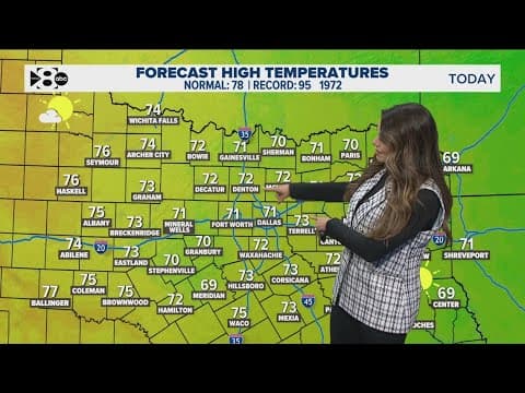 DFW Weather: Cooler temperatures remain this week