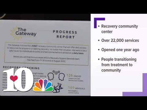 Metro Drug Coalition's recovery community delivers more than 22,000 services in a year