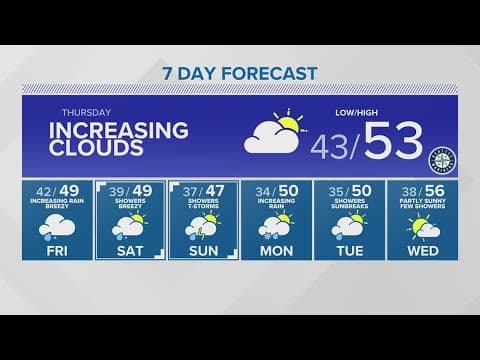 Rain is on its way | KING 5 Weather