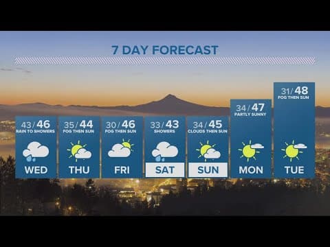 KGW Forecast: 11 p.m., Tuesday, Jan. 17, 2023