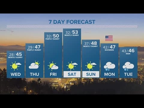 KGW Forecast: 5 p.m., Tuesday, February 14, 2023