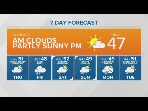 Morning clouds, but a partly sunny evening | KING 5 Weather
