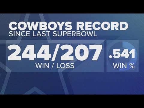 A look at how things have changed since the last time the Dallas Cowboys won the Super Bowl
