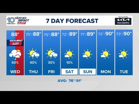Tracking showers and storms expected across the Tampa Bay area