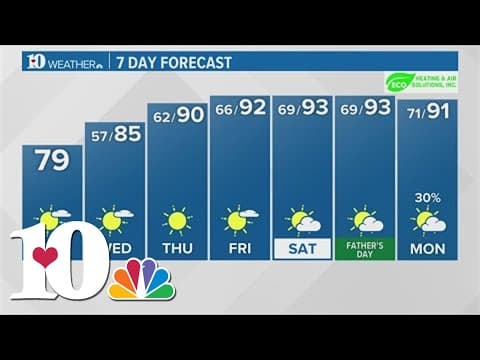 Morning weather (6/11): A sunny day!