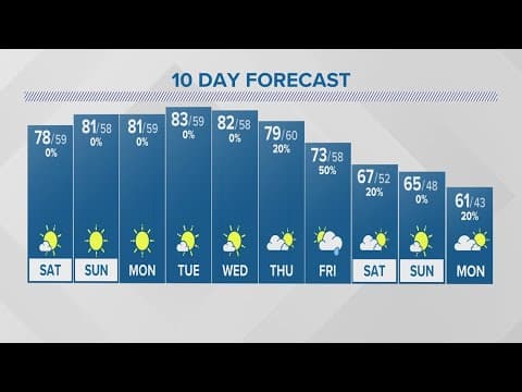 Saturday forecast | Sept. 30, 2023
