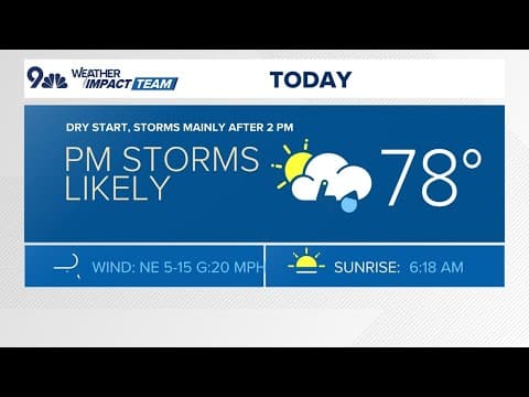 Extended Forecast | Cooler temperatures, isolated showers Saturday