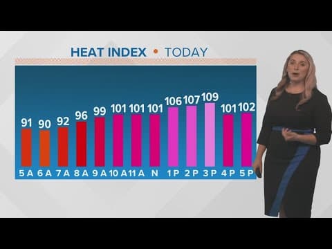 New Orleans Weather: Hot temps and storms