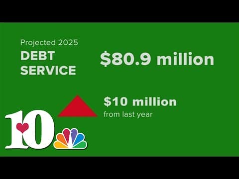 Knox Co. passes budget exceeding $1 billion, mostly for education