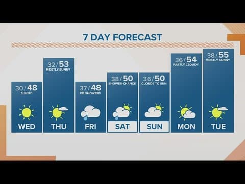 KGW Forecast: Sunrise, Wednesday, Nov 9, 2022