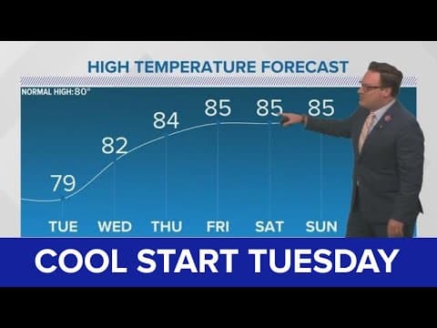 New Orleans Weather: Lots of sun this week