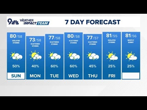 Extended forecast | Mix of sun and clouds Sunday with rain in the afternoon and evening