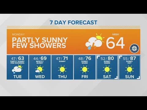 Partly sunny, but a few showers | KING 5 Weather