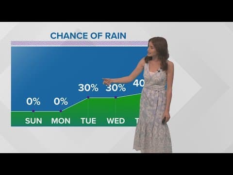 Cooler and less humid weather for Easter Sunday