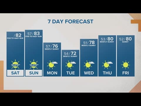KGW Forecast: Sunrise, Saturday, Oct. 8, 2022