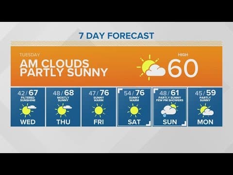 Temperatures warming up this week | KING 5 Weather