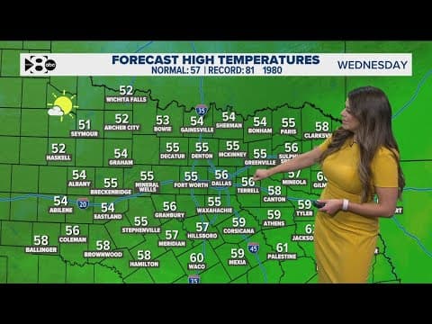 DFW Weather: Latest forecast and timeline for next rain chances and cooler temperatures