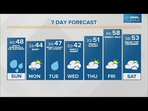 Live Doppler 13 morning forecast - Saturday, Dec. 2, 2023