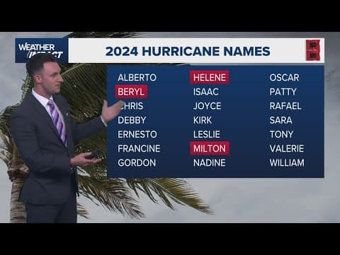 WMO retires Beryl, Helene, Milton hurricane names