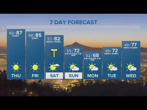 KGW Forecast: Evening, Wednesday, May 17, 2023