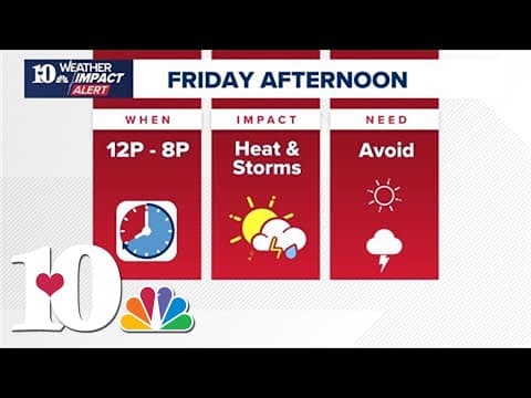 Weather Impact Alert Day: Heat continues and a chance for storms moving in on Friday