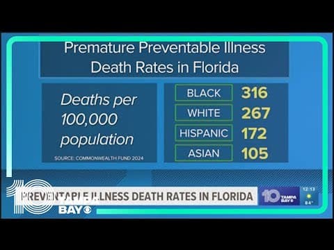Preventable illness death rates in Florida