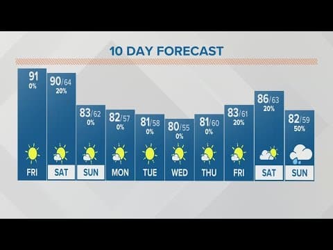 Friday afternoon forecast for Columbus, Ohio | June 2, 2023