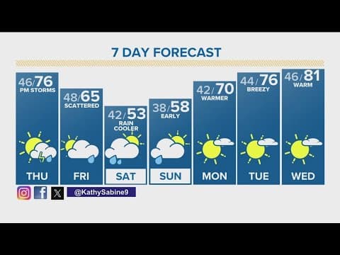 Denver Gazette forecast for Thursday, April 25