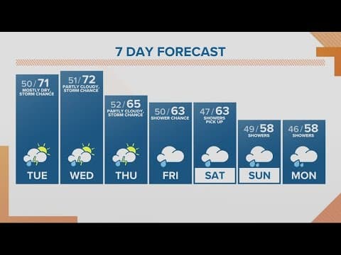 KGW Forecast: Sunrise, Tuesday, May 2, 2023