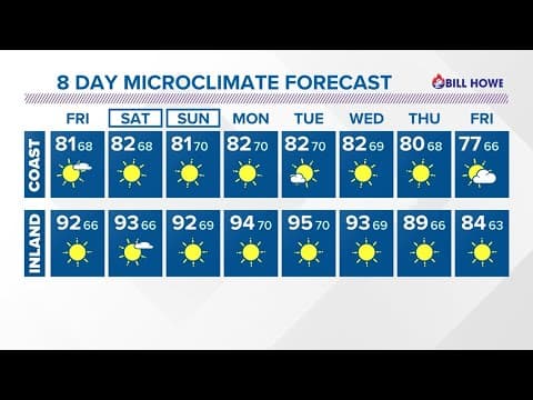Feeling the heat to kick off Fall in San Diego