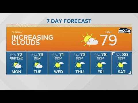 Increasing clouds Sunday | KING 5 Weather