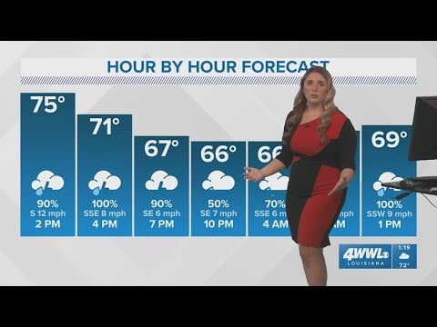 Severe Weather update: Flash Flood Warnings issued until 4PM for parts of southeast Louisiana, Missi