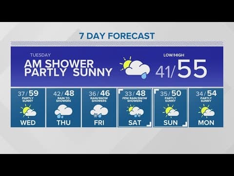 Sunshine, rain, a little bit of snow this week | KING 5 Weather